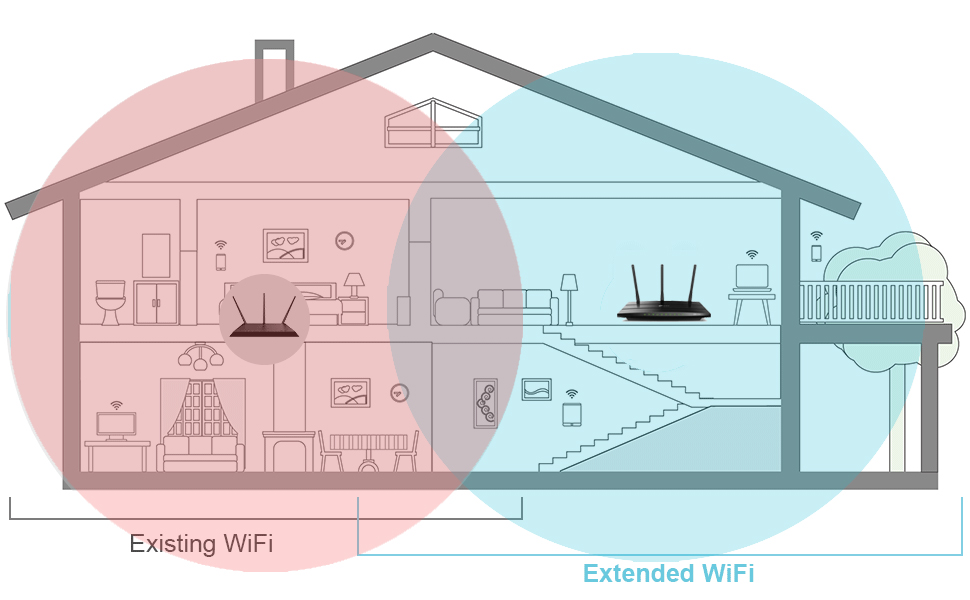 Add Second WiFi Router to Extend WiFi