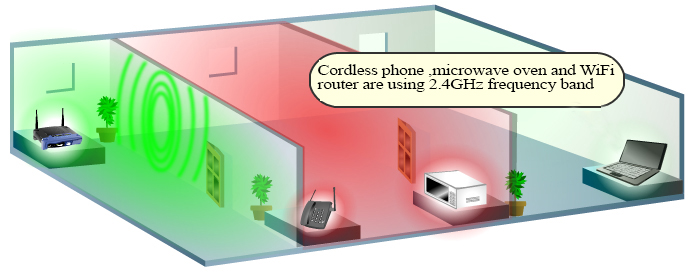 Where to Place WiFi Router - Electromagnetic noises