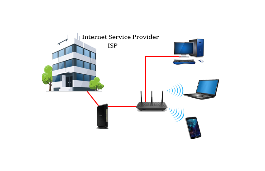 to Connect Modem Router | WiFiAdviser