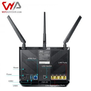 Asus RT AC86U WiFi Router- Back View