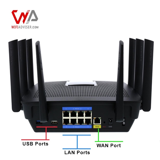 Linksys-EA9500-WiFi-Router-Back-view