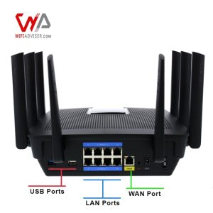 Linksys EA9500 WiFi Router--Back view