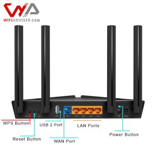 TPLink Archer AX20-Back View