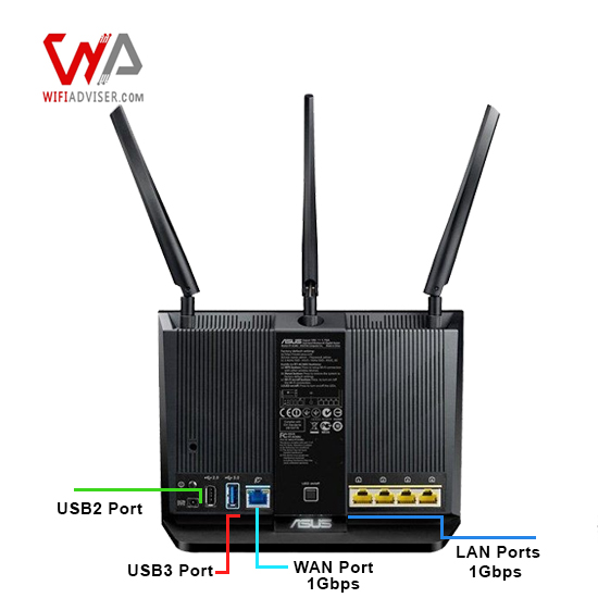 Asus AC68U wifi router Back View