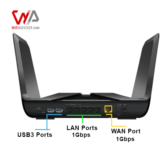 Netgear AX8 WiFi Router--WiFiAdviser-com