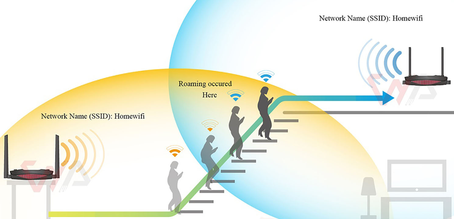 a picture that shows the Wi-Fi Roaming, Staying Connected on the Move