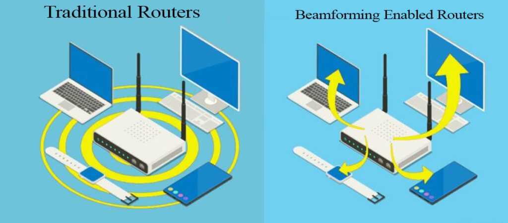 A wireless router with multiple antennas illustrating the concept of beamforming to improve wireless signal strength and range