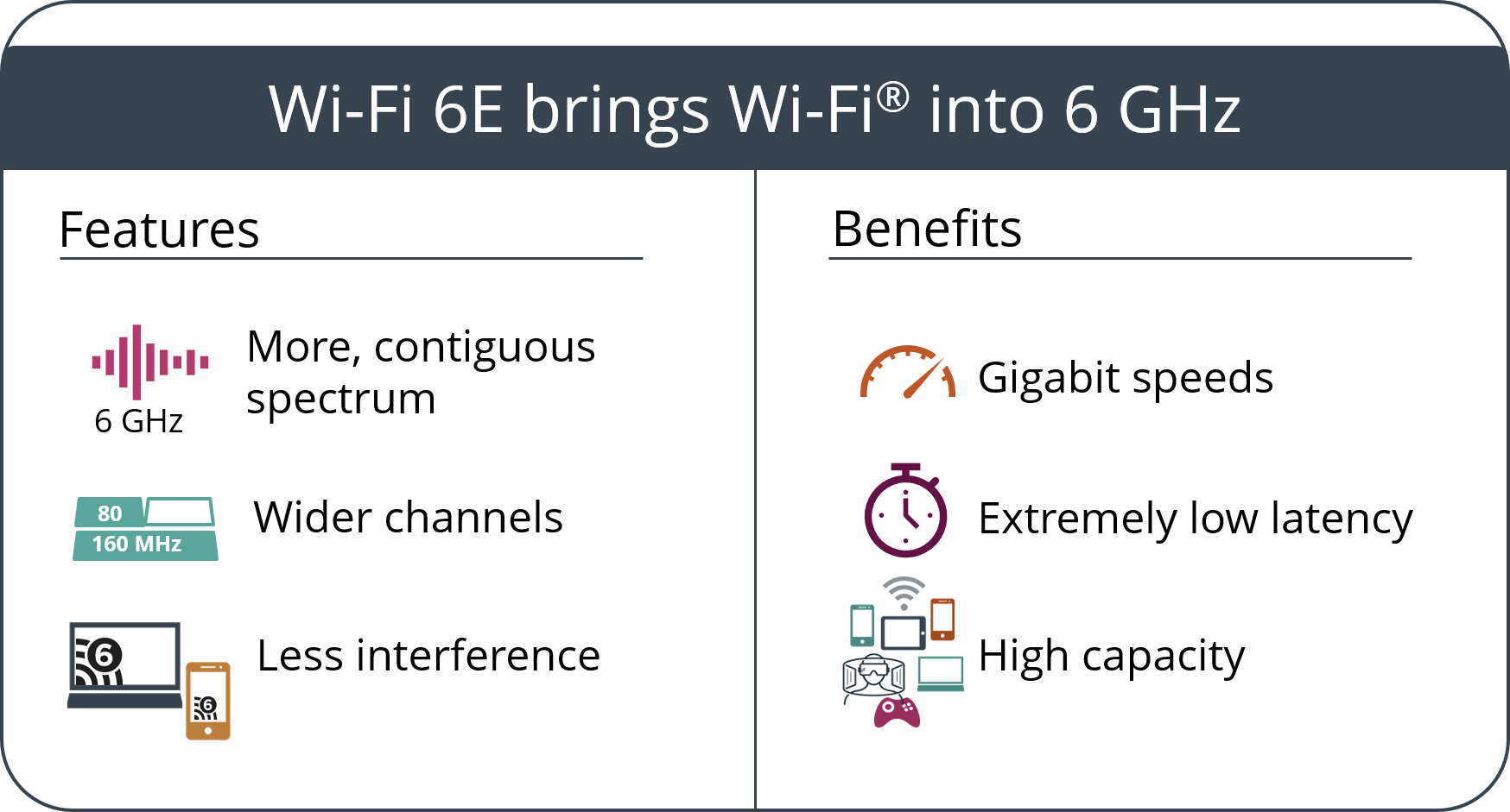 Wi-Fi 6E features benefits