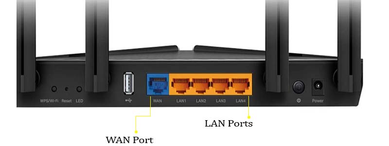 A schematic showing the router's WAN and LAN ports