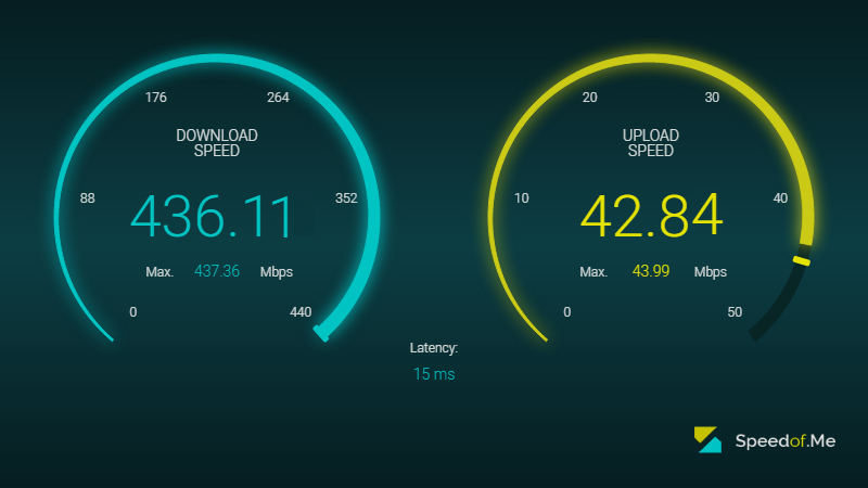 internet speed check by Speedof.me
