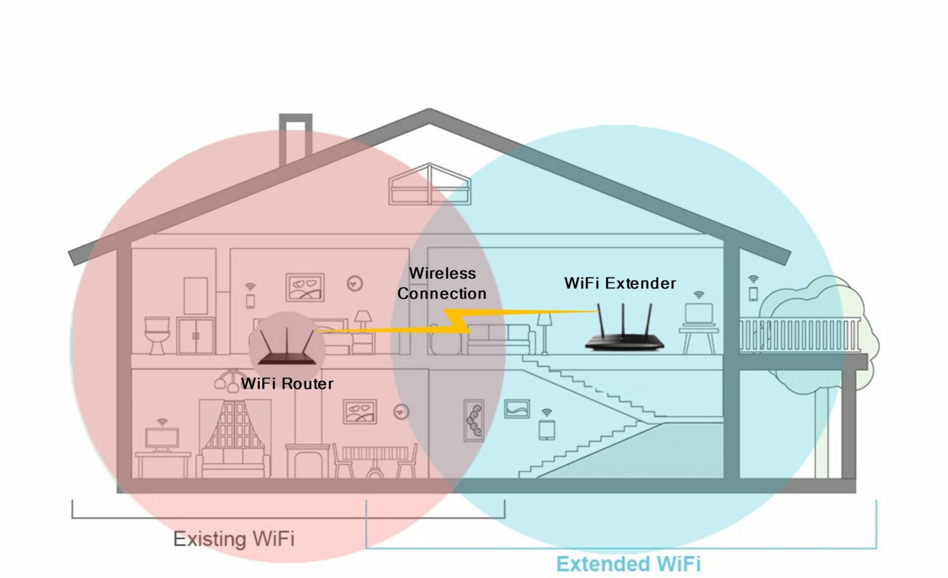 WiFi Range Extender-Installation