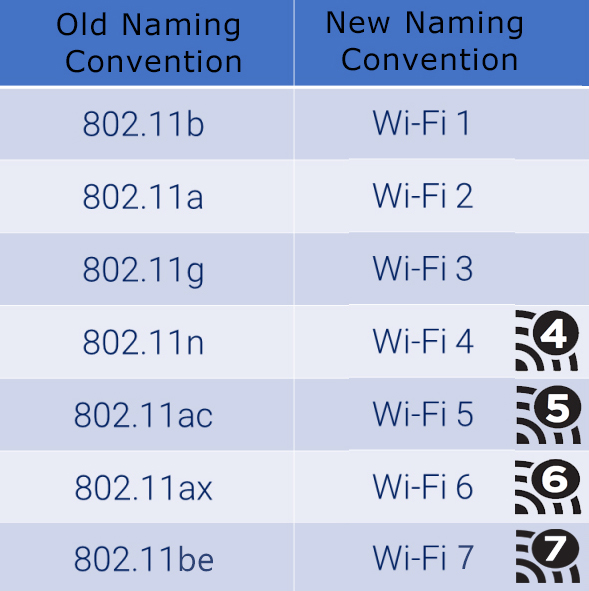wifi naming convention table