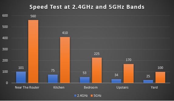 shows asus ax58u download speed comparison