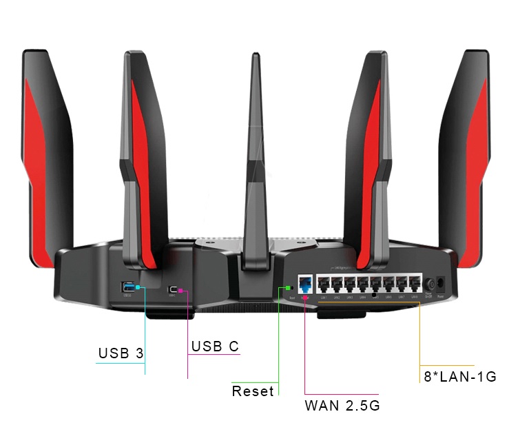 Back panel of the TP-Link AX10000 gaming router, displaying multiple ports including Ethernet, USB, and power connections.