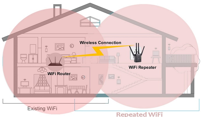WiFi Repeater vs extender